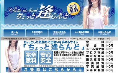 ちょっと逢ランド